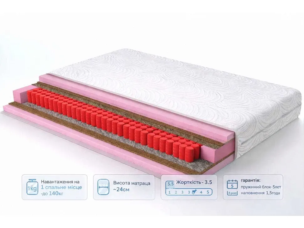 Матрас Дельта Браво (Adaptive Foam, Pocket Spring, кокос) зима-лето – детали изделия