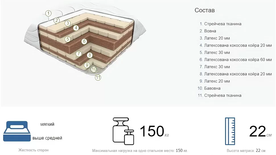 Характеристики матраса Сафари Браво латексный ортопедический с кокосом