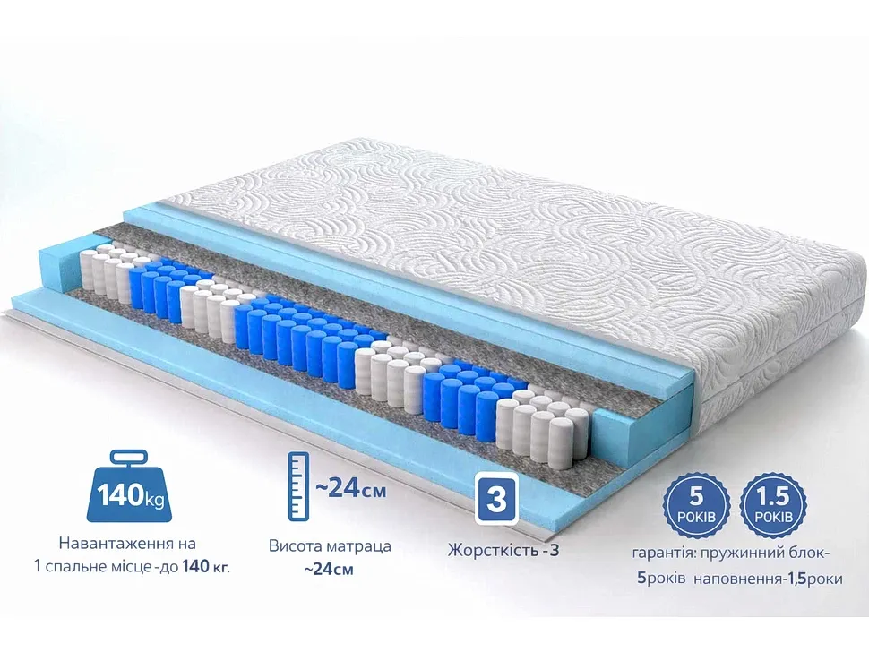 Характеристики гібридного матраца Йота Браво (Pocket Spring + Support Foam)