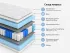 Розтин гібридного матраца Йота Браво (Pocket Spring + Support Foam)