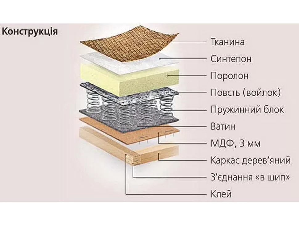 Диван Лотос-2 Киевский-Стандарт софа фото 12