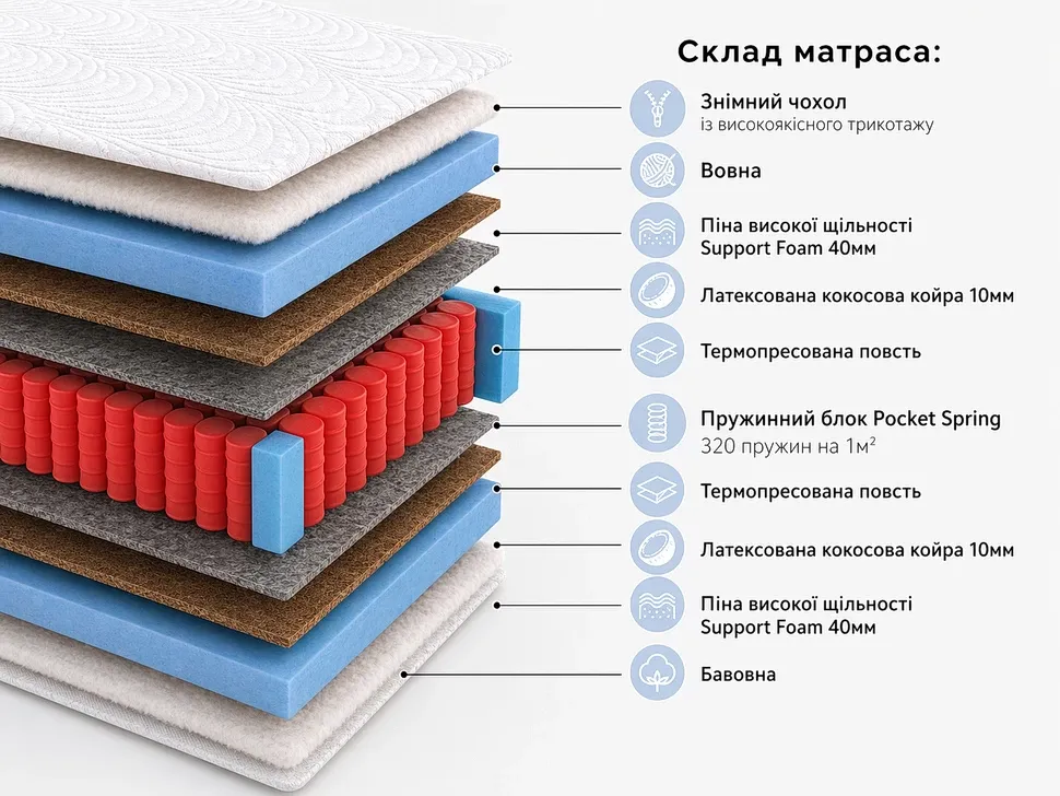 Слої матраца Епсилон Браво на пружинному блоці Pocket Spring