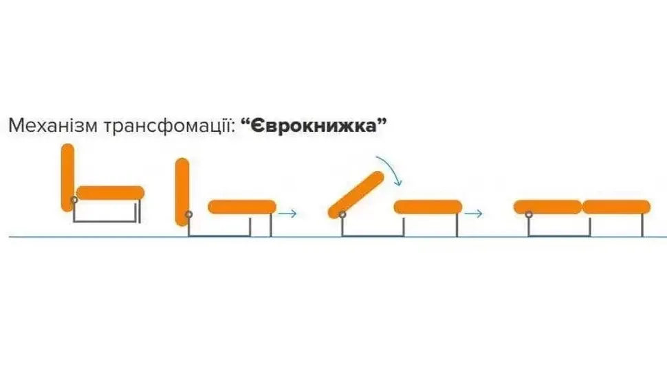 Механизм дивана Еврокнижка Механизм дивана Еврокнижка