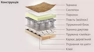 Наполнение матрас, дивана еврокнижка Соната, Киевский-Стандарт