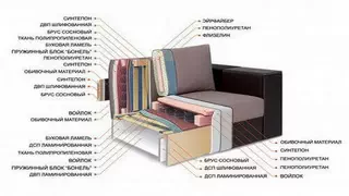 Наполнение - матрас дивана Торино еврокнижка Наполнение - матрас дивана Торино еврокнижка