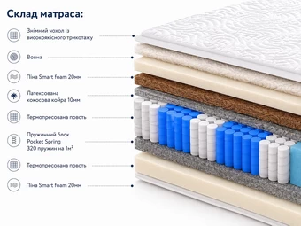 Пружины Pocket Springs для матраса Браво