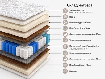 Разрез матраса Гамма на пружинном блоке Pocket-Spring Браво Разрез матраса Гамма на пружинном блоке Pocket-Spring Браво