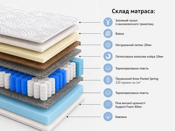Разрез матраса Омега на пружинном блоке Pocket-Spring Браво