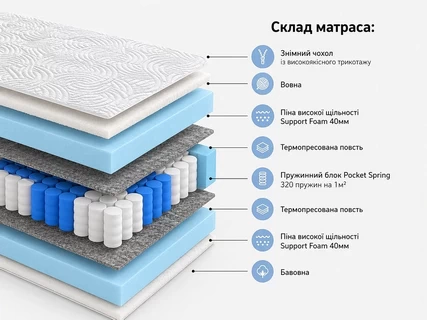 Розріз матраца Йота на пружинному блоці Pocket-Spring Браво Розріз матраца Йота на пружинному блоці Pocket-Spring Браво